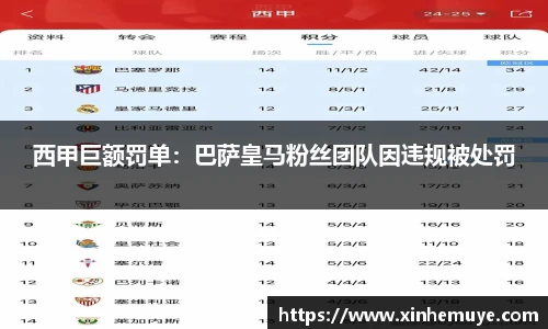西甲巨额罚单：巴萨皇马粉丝团队因违规被处罚