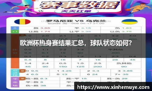 欧洲杯热身赛结果汇总，球队状态如何？